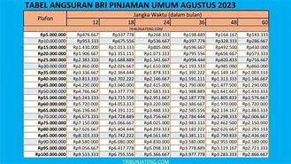 Tabel Pinjaman Bri 2024 Umum